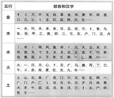 繁體字五行|「康熙字典笔画五行查询」康熙字典查汉字五行,所有五行繁体字。